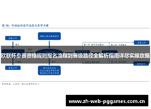 欧联杯参赛资格规则报名流程到晋级路径全解析指南详尽实操攻略